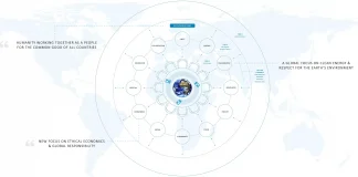 This simple idea will fix the world’s problems — once and for all! A Global Model for Humanity