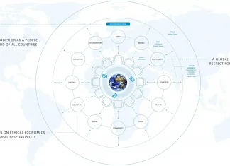 This simple idea will fix the world’s problems — once and for all! A Global Model for Humanity